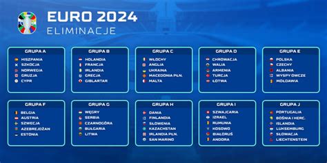 eliminacje do euro 2024 grupy